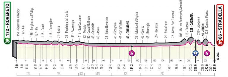 giro-italia-2021-etapa18-perfil