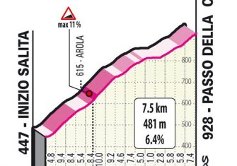 giro-italia-2021-etapa19-passo-colma