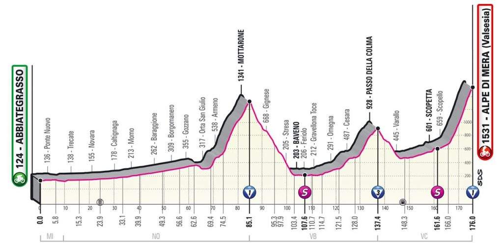 giro-italia-2021-etapa19-perfil