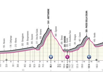 giro-italia-2021-etapa19-perfil