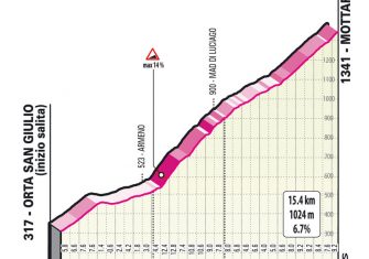 Giro Italia: Triple ración de montaña y una crono para terminar (Previa)