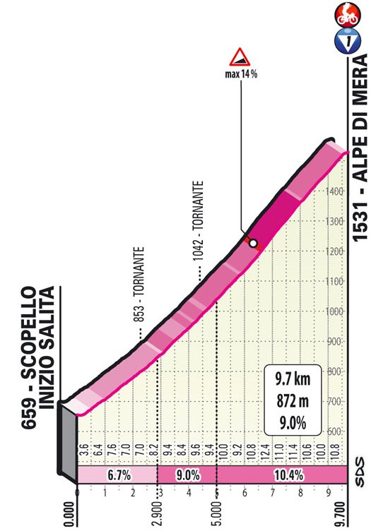 giro-italia-2021-etapa19-puerto2