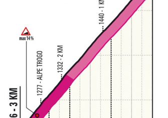 giro-italia-2021-etapa19-ultimos-km