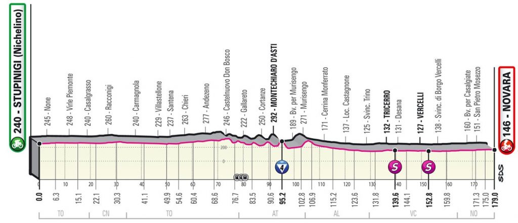 giro-italia-2021-etapa2-perfil