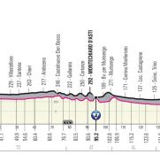 giro-italia-2021-etapa2-perfil