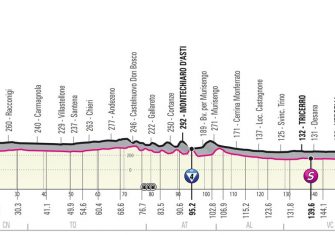 giro-italia-2021-etapa2-perfil