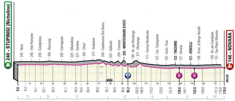 giro-italia-2021-etapa2-perfil