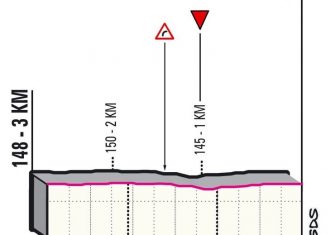giro-italia-2021-etapa2-ultimos-km-2