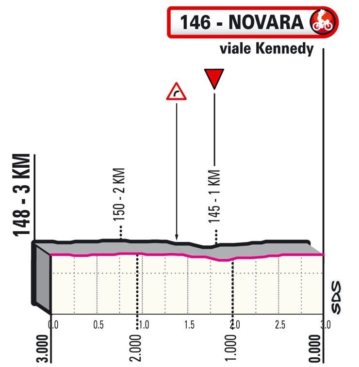 giro-italia-2021-etapa2-ultimos-km-2