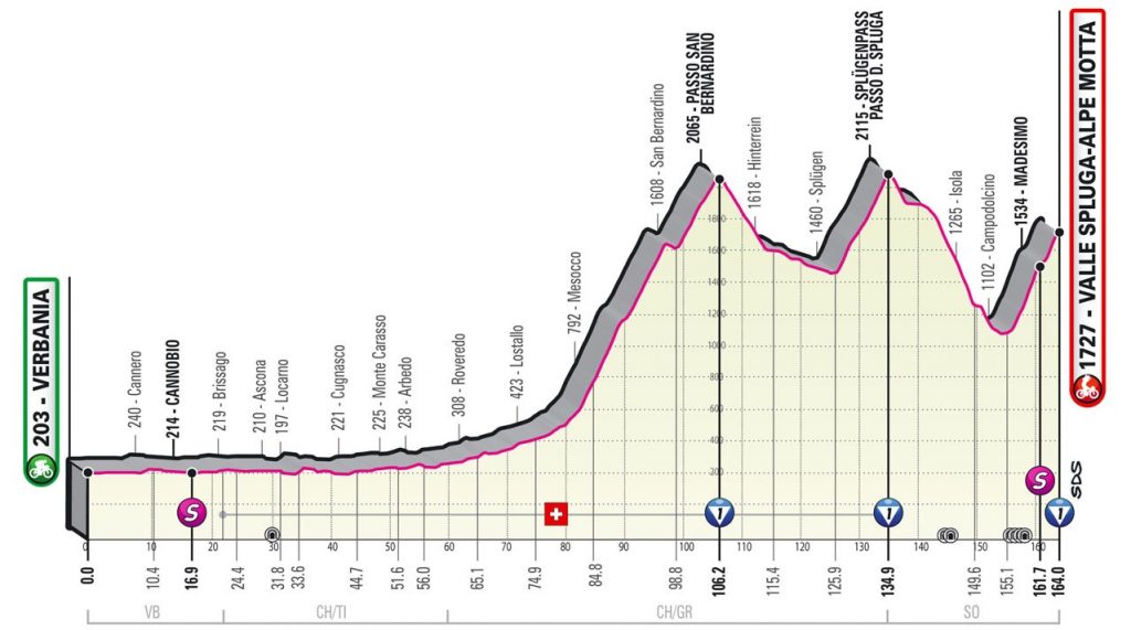 giro-italia-2021-etapa20-perfil