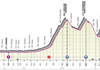 giro-italia-2021-etapa20-perfil