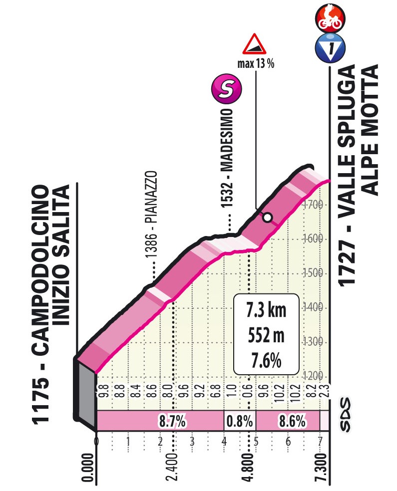  giro-italia-2021-etapa20-puerto-3