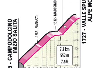 Giro Italia: La última batalla en la montaña (Previa)