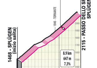 Giro Italia: La última batalla en la montaña (Previa)