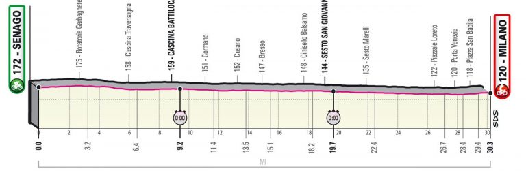 giro-italia-2021-etapa21-perfil