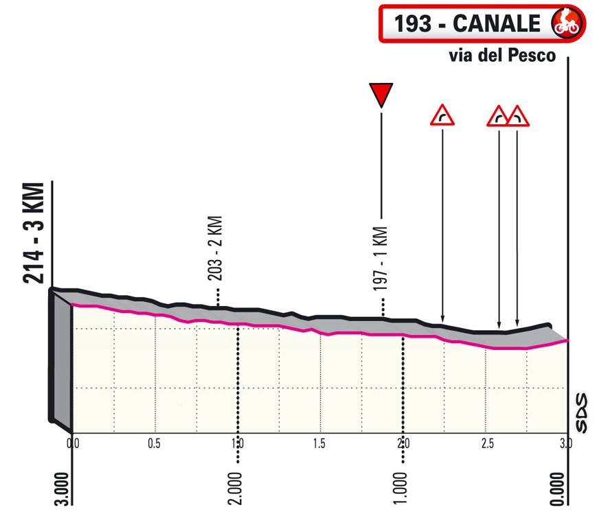 giro-italia-2021-etapa3-ultimoskm