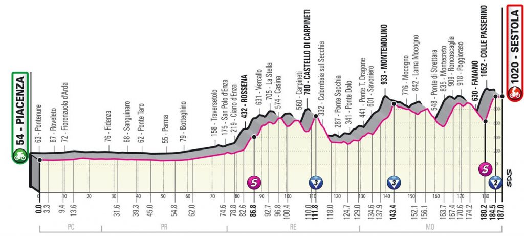 giro-italia-2021-etapa4-perfil