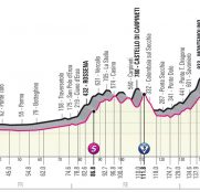 giro-italia-2021-etapa4-perfil
