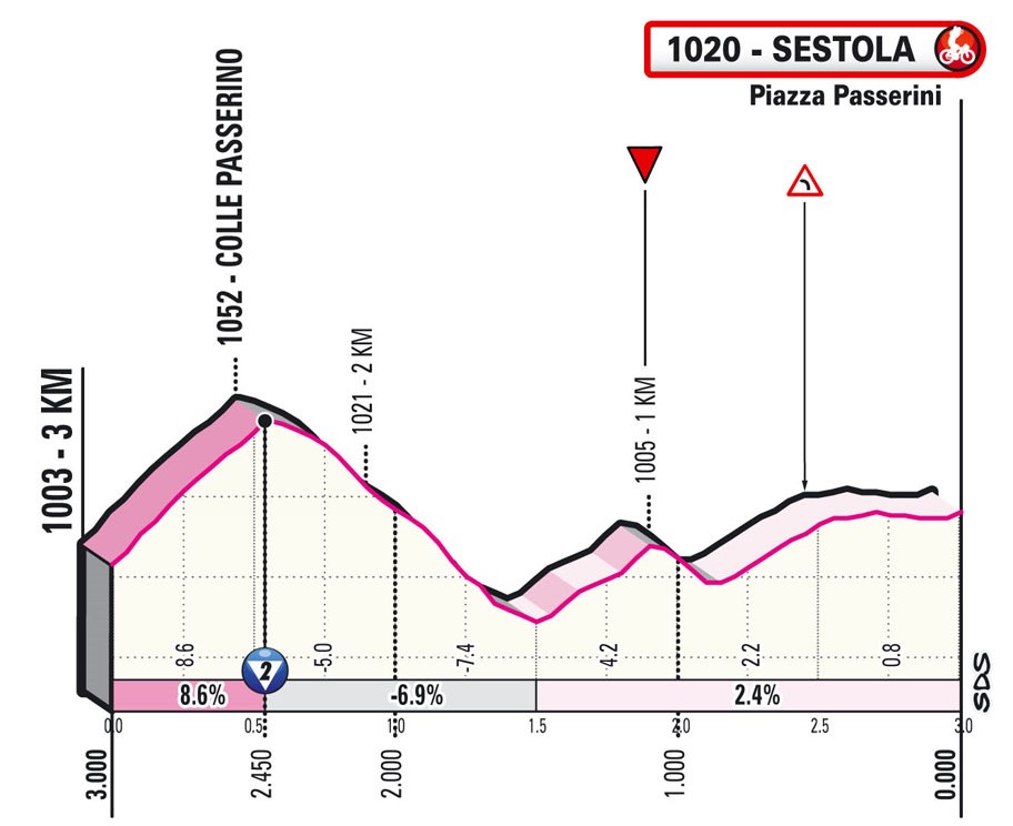 giro-italia-2021-etapa4-ultimoskm
