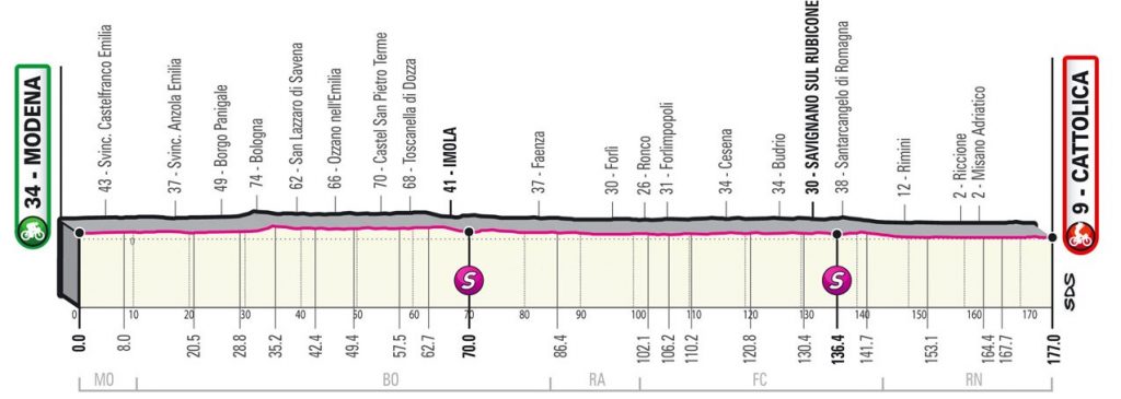 giro-italia-2021-etapa5-perfil