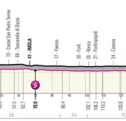 giro-italia-2021-etapa5-perfil