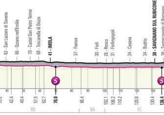 giro-italia-2021-etapa5-perfil