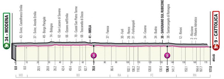 giro-italia-2021-etapa5-perfil