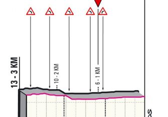 giro-italia-2021-etapa5-ultimoskm