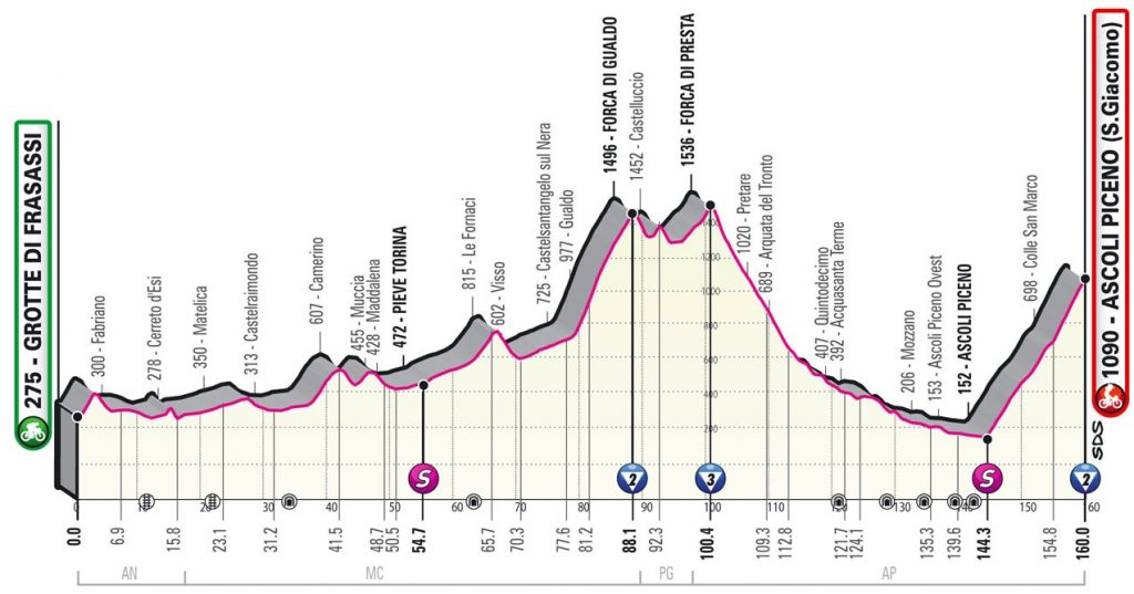 giro-italia-2021-etapa6-perfil-1