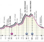 giro-italia-2021-etapa6-perfil-2