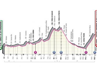 giro-italia-2021-etapa6-perfil