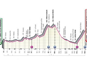 giro-italia-2021-etapa6-perfil