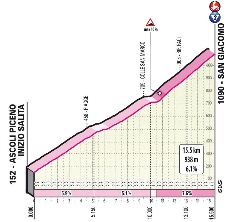 giro-italia-2021-etapa6-subida-meta