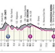 giro-italia-2021-etapa7-perfil