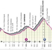 giro-italia-2021-etapa8-perfil-1