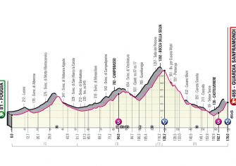 giro-italia-2021-etapa8-perfil