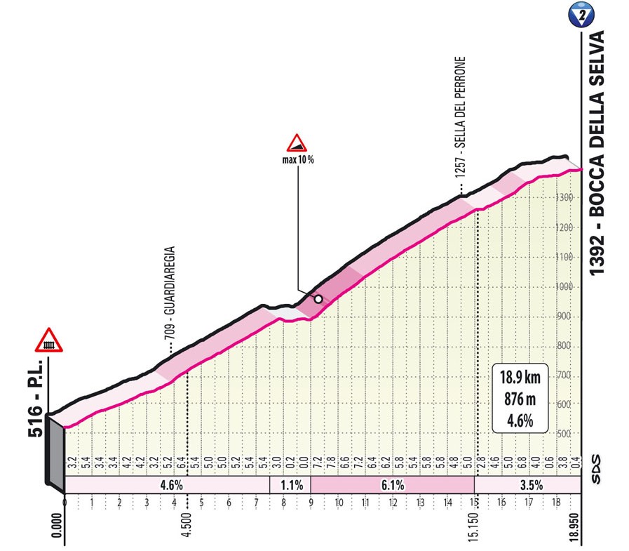 giro-italia-2021-etapa8-subida