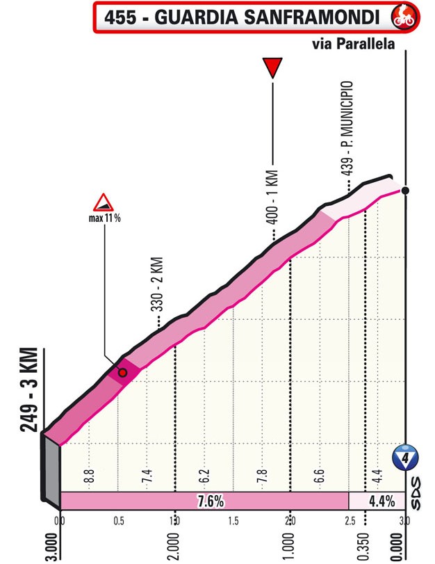 giro-italia-2021-etapa8-ultimoskm