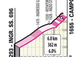 giro-italia-2021-etapa9-campo-felice