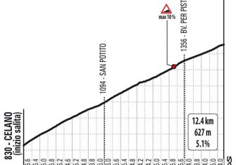 giro-italia-2021-etapa9-ovindoli