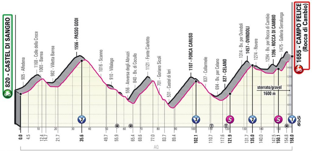 giro-italia-2021-etapa9-perfil-1