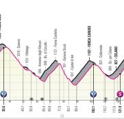 giro-italia-2021-etapa9-perfil-1