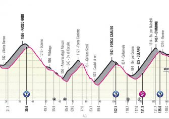 giro-italia-2021-etapa9-perfil-1