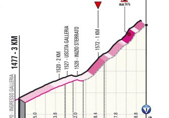 giro-italia-2021-etapa9-ultimoskm