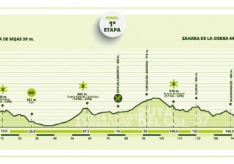 Vuelta a Andalucía: Una edición cuesta arriba y abierta (Previa y dorsales)