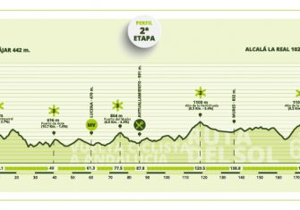 vuelta-andalucia-2021-etapa2-perfil