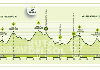 vuelta-andalucia-2021-etapa3-perfil