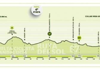 Vuelta a Andalucía: Una edición cuesta arriba y abierta (Previa y dorsales)