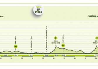 Vuelta a Andalucía: Una edición cuesta arriba y abierta (Previa y dorsales)