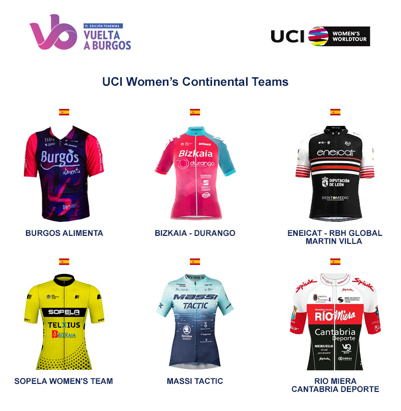 La Vuelta a Burgos Femenina confirma 21 equipos Zikloland